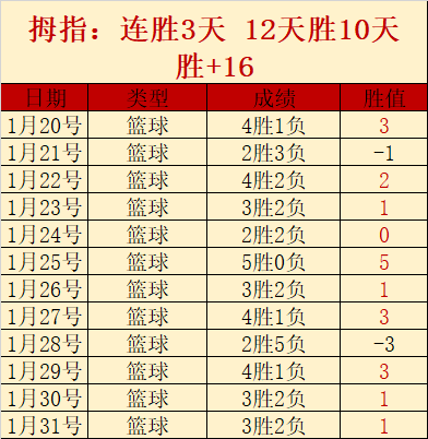 孙颖莎,王楚钦亚洲,杯乒乓球赛,太阳城娱乐,太阳城娱乐城,太阳城娱乐官网,太阳城娱乐平台