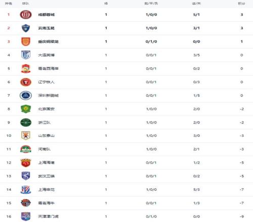 大乐透期号,专家推荐,桑德兰主场,太阳城娱乐,太阳城娱乐城,太阳城娱乐官网,太阳城娱乐平台