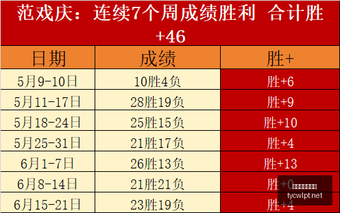 比利亚确认,合影主角,这是你的骄,太阳城娱乐,太阳城娱乐城,太阳城娱乐官网,太阳城娱乐平台
