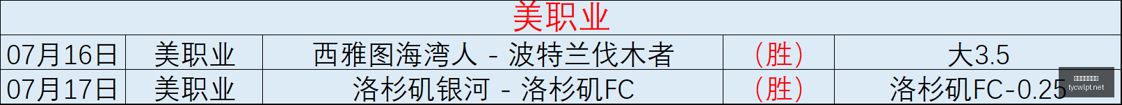 赛季胜利门,阿甲,谁将笑到最,太阳城娱乐,太阳城娱乐城,太阳城娱乐官网,太阳城娱乐平台