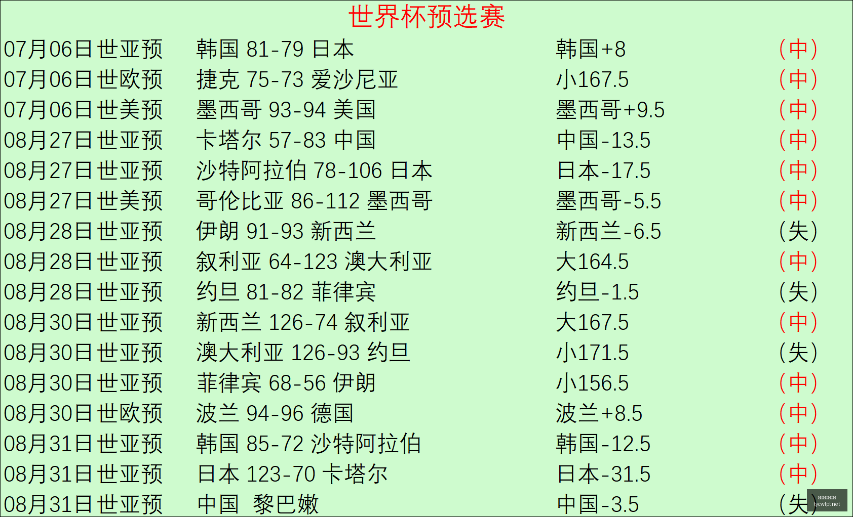 王者荣耀新,版本上线,新英雄机制,太阳城娱乐,太阳城娱乐城,太阳城娱乐官网,太阳城娱乐平台