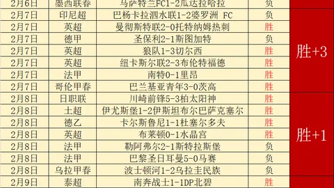 大乐透期号专家质合分析推荐前区十码：利马联盟对阵梅尔加