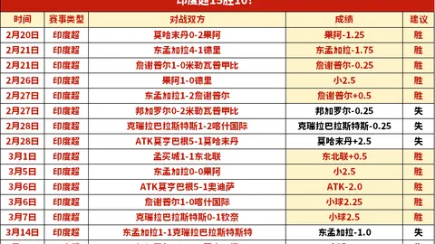 毕尔巴鄂大胜巴利亚多利德7-1，西甲再现惊人比分！