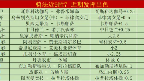 大乐透期号专家质合分析：扬迪奥曼德7350万欧领衔涨幅，卡尔